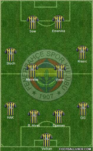  Fenerbahçe Neden 4-4-2 Oynamıyor ?