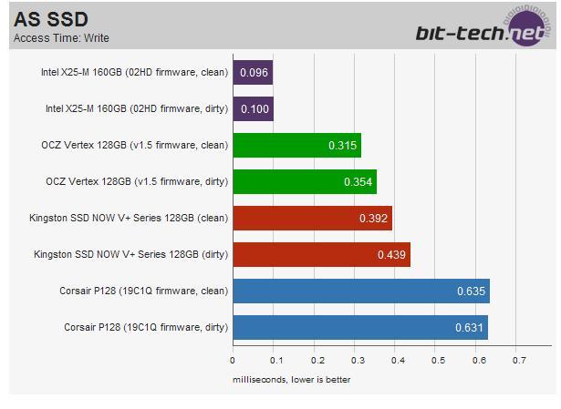  SSD'ye geçmeli mi? SSD ile ilgili herşey!