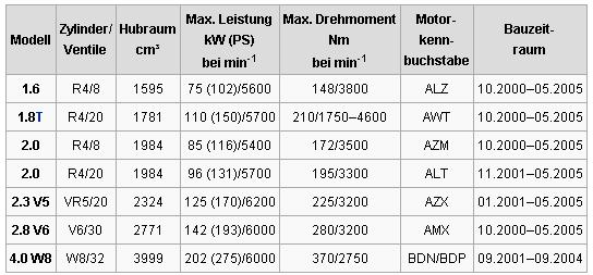  passat 1.6 8v mi 16v mi?? yardım
