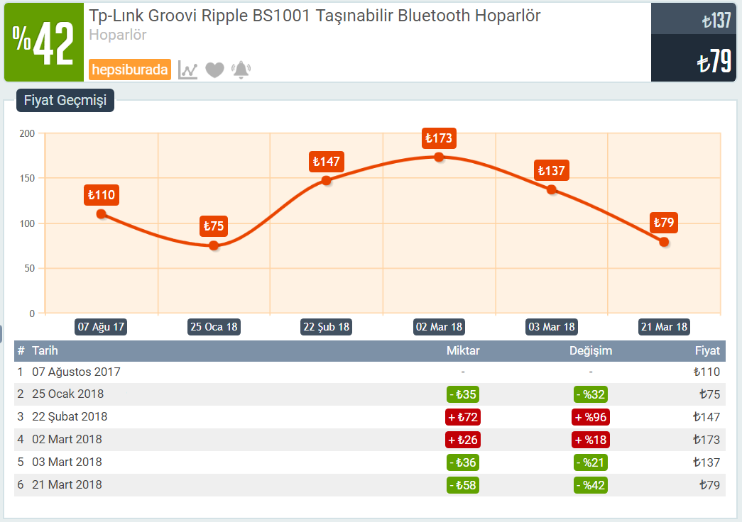 Tp-Link Groovi Ripple BS1001 Taşınabilir Bluetooth Hoparlör - 79TL