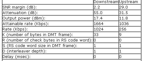  ADSL HAT ZAYIFLAMASI HERKES DEĞERLERİNİ YAZSIN !