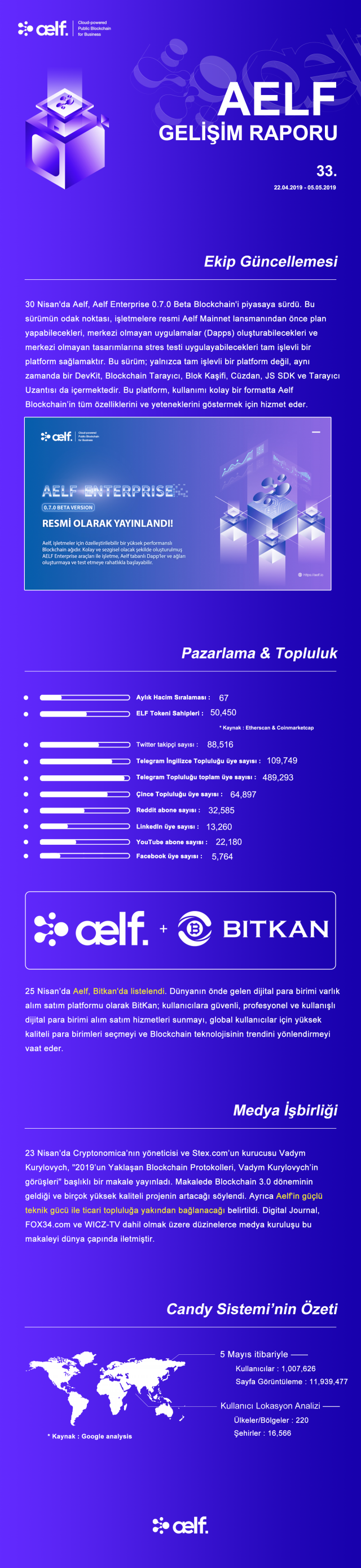 AELF ($ELF) Blockchain (RESMİ ANA KONU)