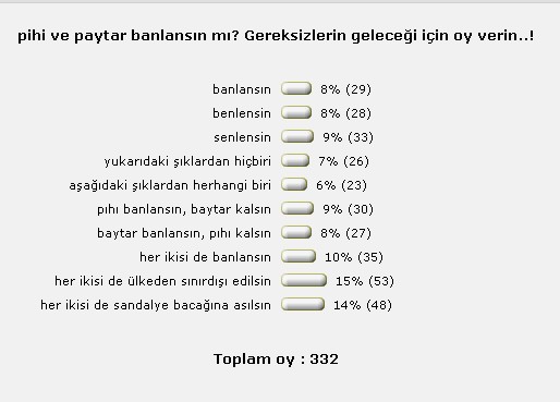  pihi ve paytar banlansın mı? Gereksizlerin geleceği için oy verin..!