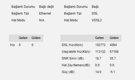 Netspeed FİBERNET/VDSL2 - ANA KONU / KULÜP