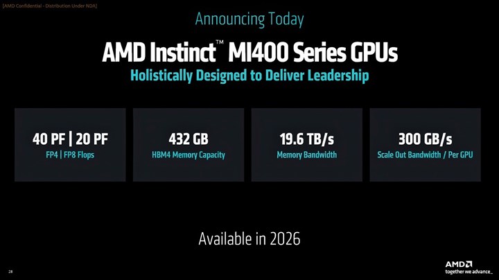 AMD’den Nvidia’ya darbe: Yeni Helios sistemi dengeleri değiştirecek