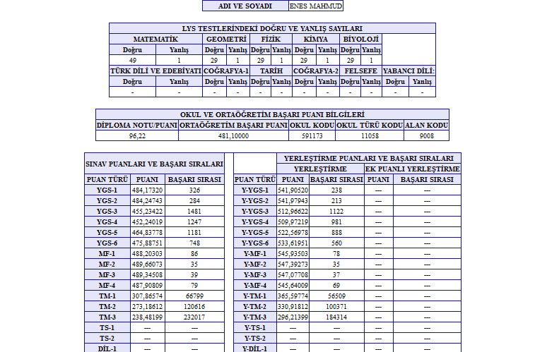  HERKES SINAV SONUCUNUN RESMİNİ ATSIN.KAÇTAN KAÇA ÇEKTİNİZ ? [ TARTIŞALIM]