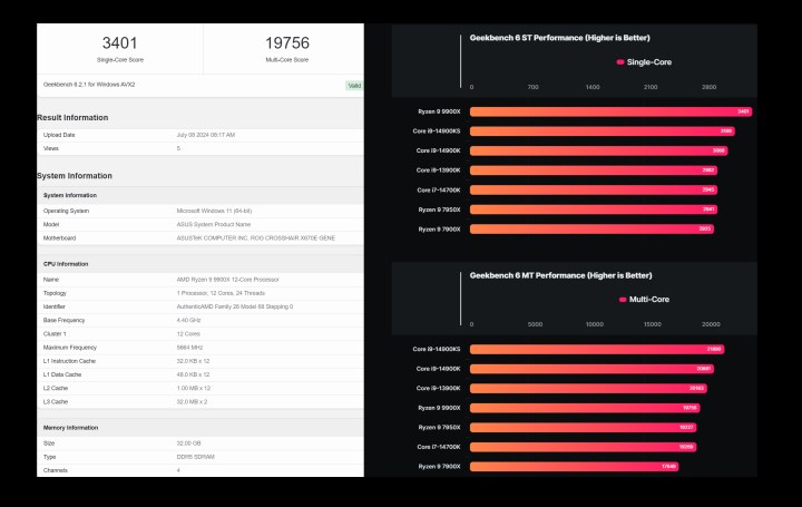 AMD Ryzen 9 9900X ve Core i9-14900KS karşılaştırıldı: İşte sonuçlar