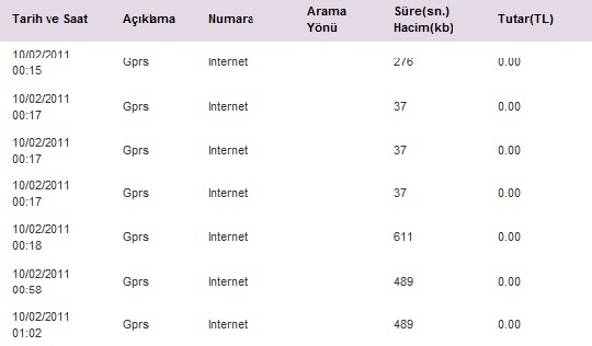  vodafone Süper İnternet, Şubat ayı da bedava