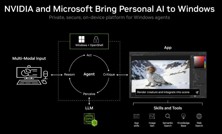 Nvidia, RTX Spark’ı tanıttı: 'Şimdiye kadarki en verimli PC yongası'