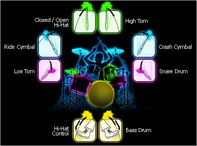  Air drum Bateri