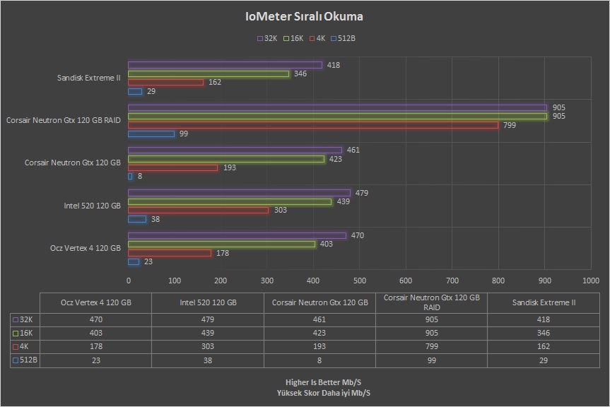SanDisk Extreme II 240GB İncelemesi [Son Düzlük]