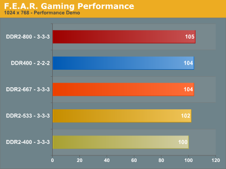  DDR2 VE DDR RAM FARKI?