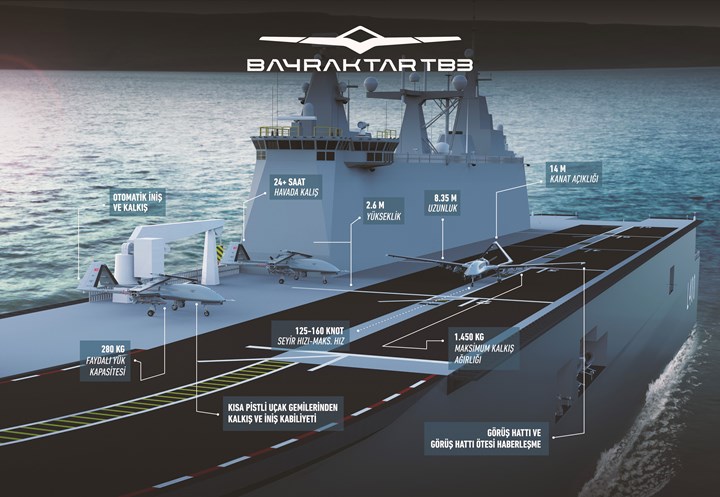 Bayraktar TB3 yakında TCG Anadolu’dan havalanacak