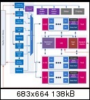  Intel Broadwell-K ile İlgili Tüm Detaylar: İncelemeler Geldi