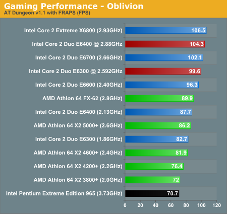  AMD AM2 3800X2 MEMORY BENCHMARK(OVERCLOCK)