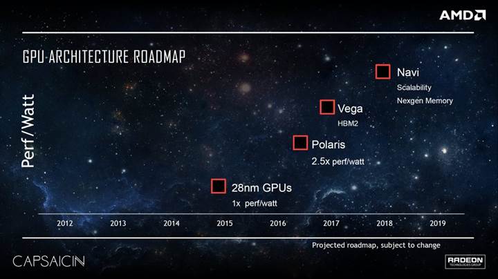 AMD Vega mimarisi için yıl sonu işaret ediliyor