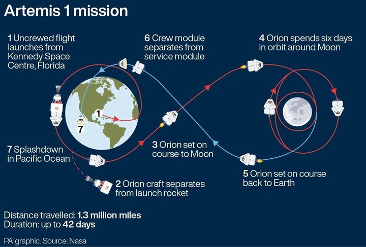 NASA, Artemis 1 görevini bir kez daha erteledi