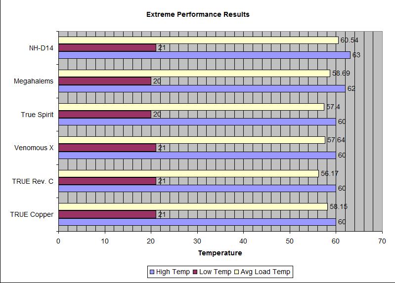  Thermalright Venomous X İncelemesi (Tek blokda dünya lideri, sadece 100 TL)