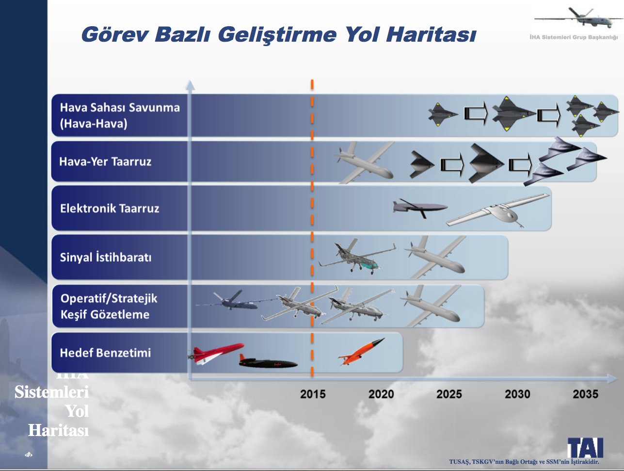 Türkiye’nin insansız savaş uçağı ANKA-3 ilk defa görüntülendi