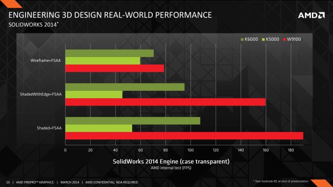 amd firepro w4100 driver revit 2015