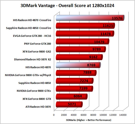  --HIS HD4870 Sıcaklık-(SÜPER O.C Değerleri)Yeni--