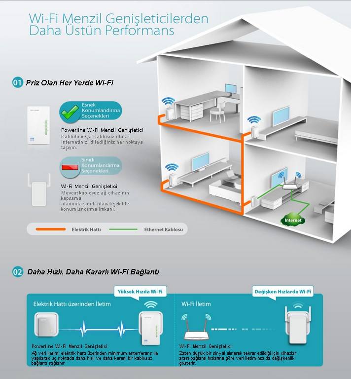  Cevap:  Cevap:  SİZ SORUN TP-LINK CEVAPLASIN