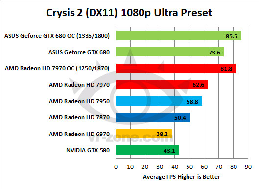  GTX680 bant genisligi kurbanımı? OC testleri vs 7970