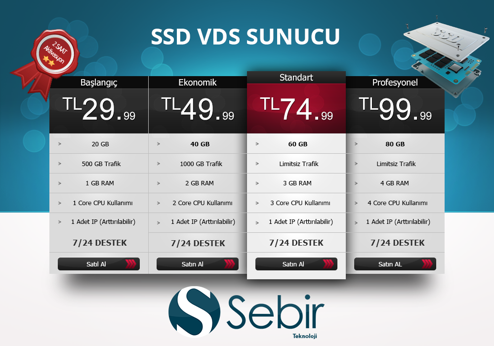  VDS Sunucunuzu SSD Performansıyla Kullanın, Sebir.Net SSD VDS Paketleri, 500 Mbit HAT Hızı