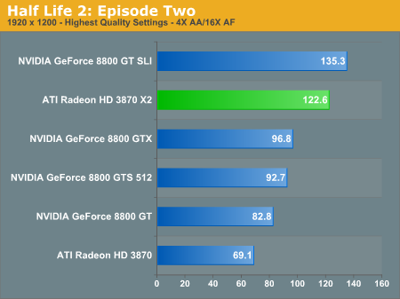  ATI HD3870 X2  farkli 2 siteden 2 Yeni TEST sonucu