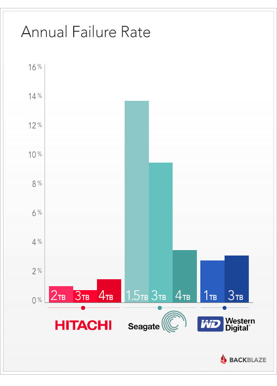  4 TB Sağlam HDD Önerisi