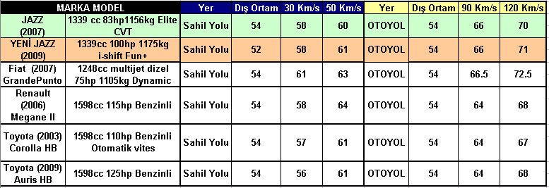  2012 CIVIC alındı. Deneyimler, resimler, testler, ölçümler. Siz de katılın