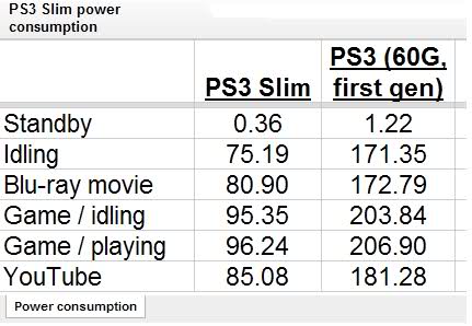 PlayStation 3 (Slim) [ANA KONU]