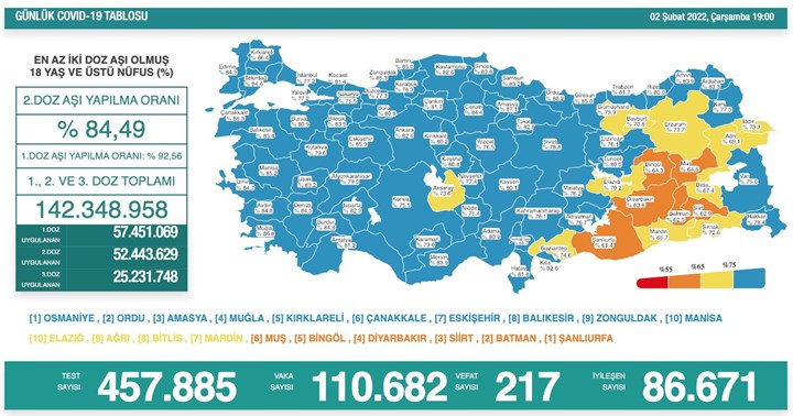 Türkiye'de Molnupiravir Covid-19 tedavi hapı kullanıma sunuluyor