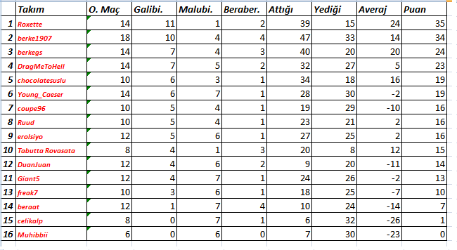  Ultimate Team CUP 7 (PS3) - Şampiyon ruud_