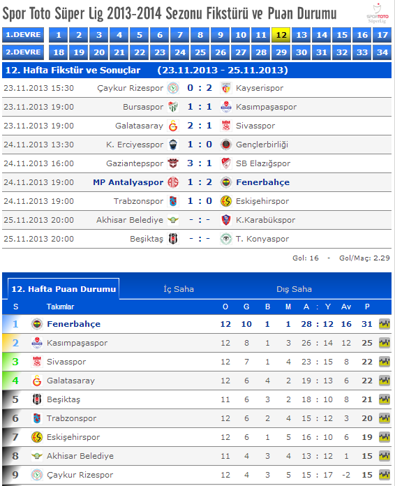  Sorun Galatasaray'da değil sizde !