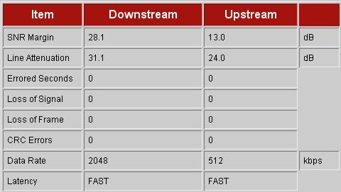  ADSL HAT ZAYIFLAMASI HERKES DEĞERLERİNİ YAZSIN !