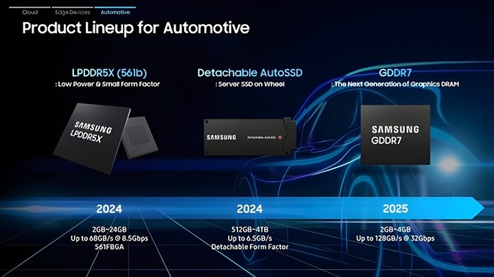 Samsung, otomotiv varlığını LPDDR5x, AutoSSD ve GDDR7 ile güçlendirecek