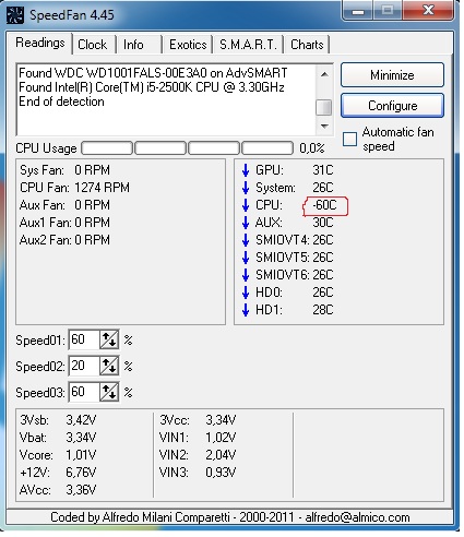  MSİ GTX 560 Ti Hawk Sorun