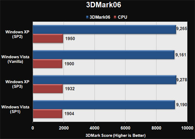  Lenovo IdeaPad Y530 Kullanıcıları