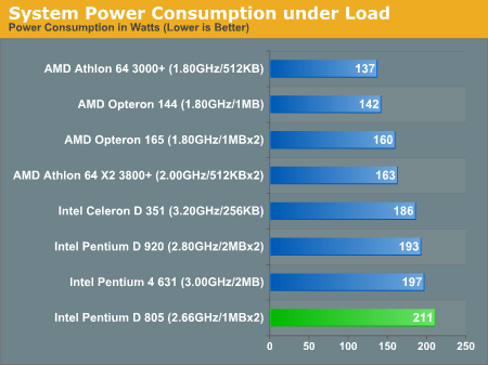  Pentium D 805 mi yoksa Amd 3700 mü?