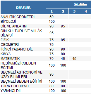  OKUL PUANI KAÇ K GERİ ATIYOR RESİMLİ ÖRNEK (GERİ ATMAZ DİYENLERE)