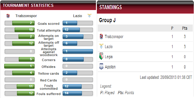  UEFA AVRUPA LİGİ | 2. Hafta | Trabzonspor - Lazio | 03/10/2013 Saat 20:00