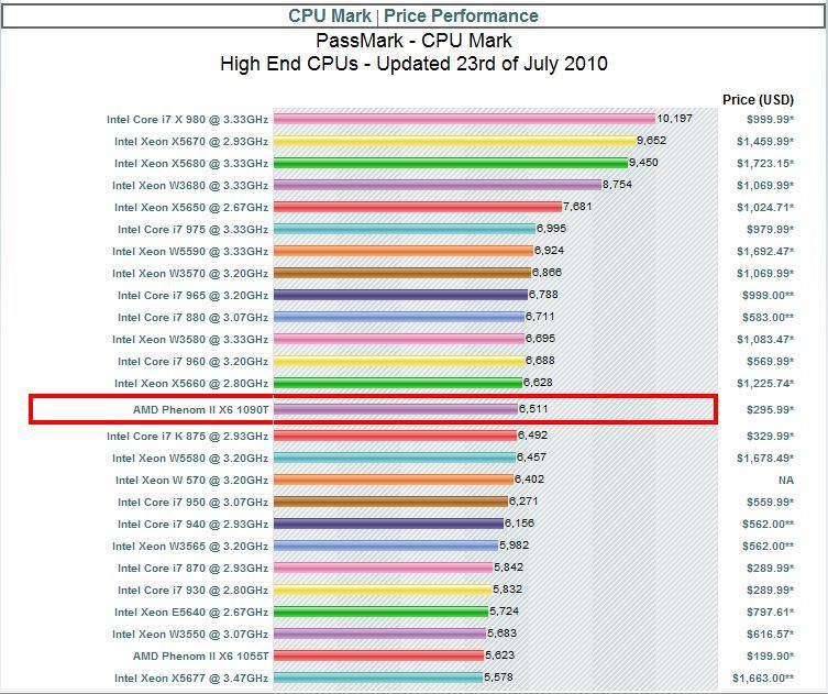 Xeon характеристики