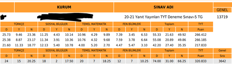 Kaç netle başladınız kaç netle bitirdiniz?