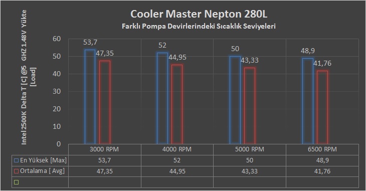 CM Nepton 280L İncelemesi [Vahaa Etkisi]