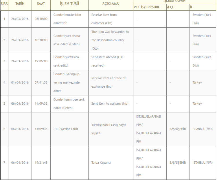 kargo takibi torbaya eklendi istanbul avr ist uluslararasi pim donanimhaber forum sayfa 202
