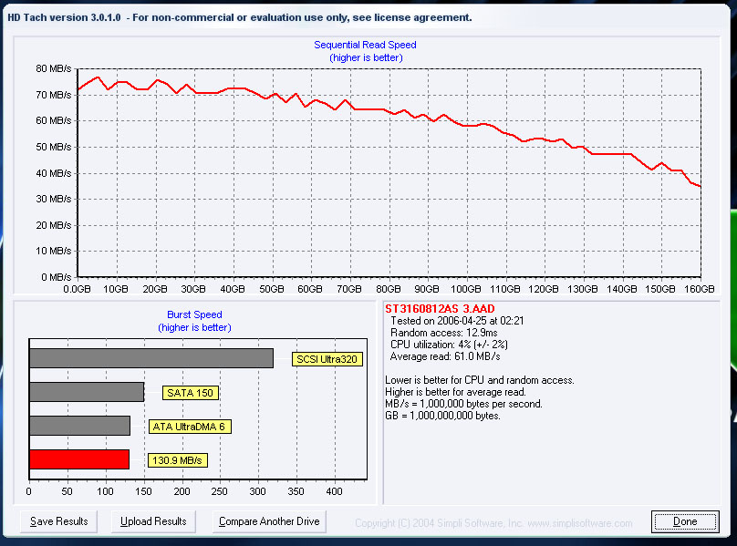  HDD Performans istatistikleri {Ziwro +1}