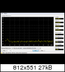 SanDisk Extreme II 240GB İncelemesi [Son Düzlük]