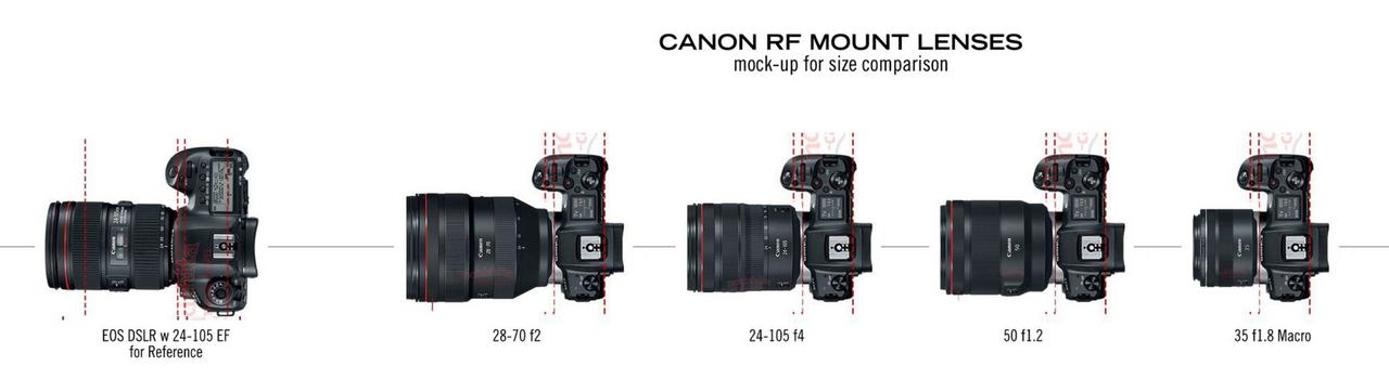 Canon'dan FF Aynasız: EOS R