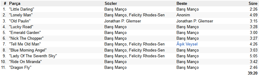  Barış Manço'nun Yabancı Şarkıları